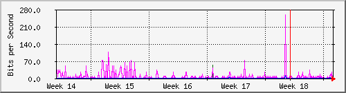 month